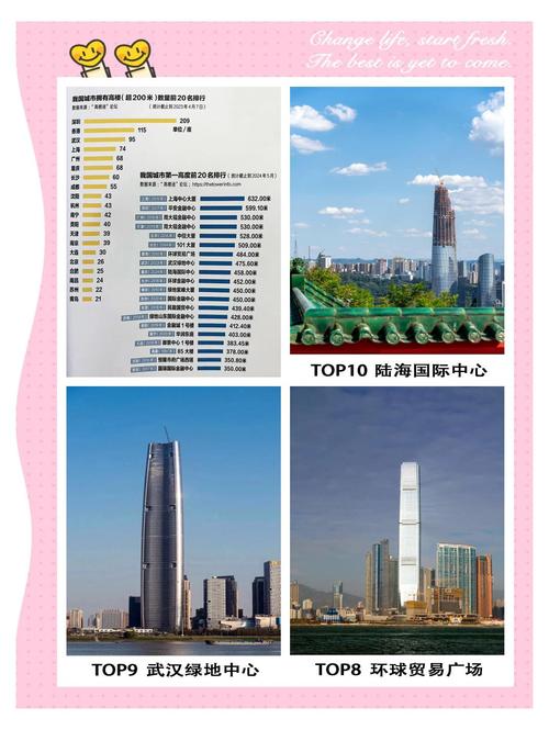 中国比较高的楼是哪栋楼？中国比较高的楼是什么地方？  第3张
