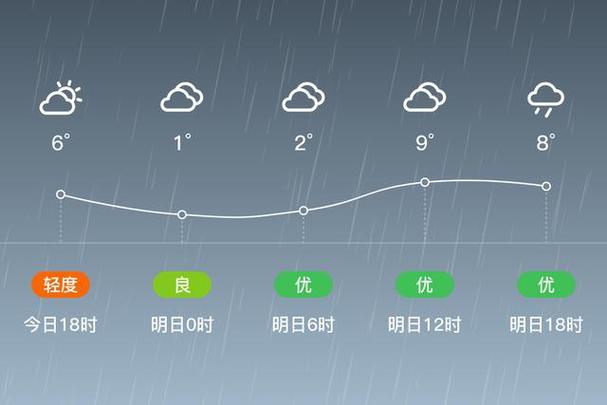 15天天长天气预报？天长天气十五天预报？  第2张