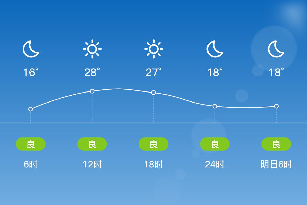 15天天长天气预报？天长天气十五天预报？  第1张