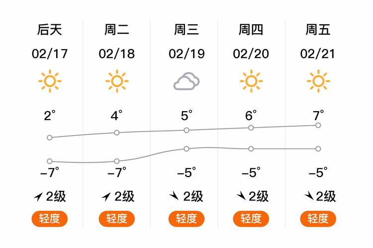 宁安天气每小时预报？宁安一周天气？  第2张