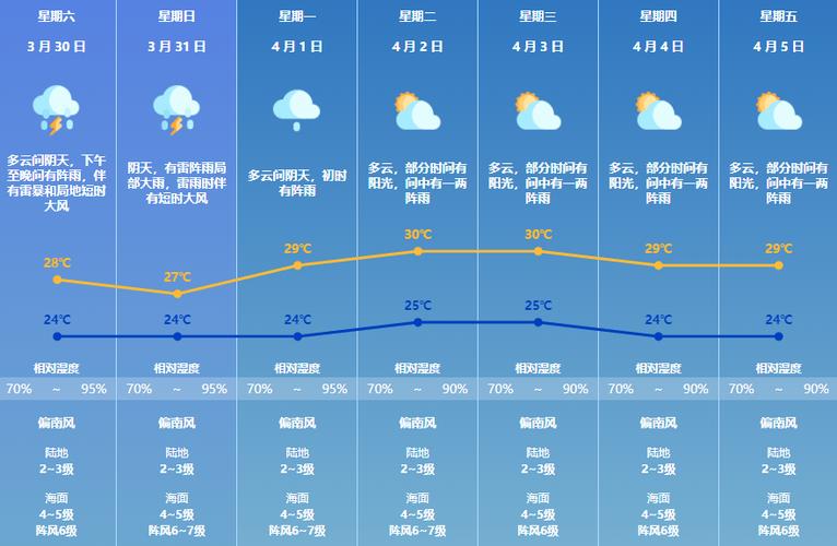 宁安天气每小时预报？宁安一周天气？  第3张
