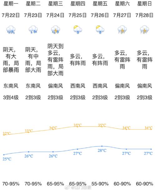 江门天气30天天气，广东省江门市天气预报30天？  第1张