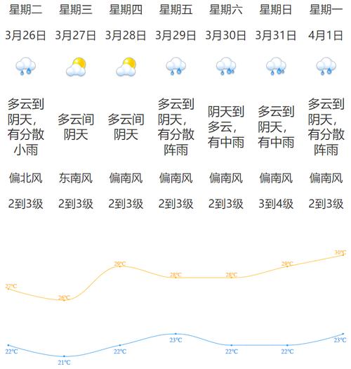 江门天气30天天气，广东省江门市天气预报30天？  第2张