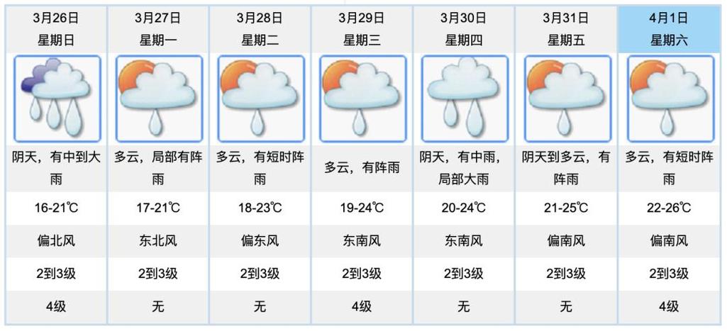 江门天气30天天气，广东省江门市天气预报30天？  第3张