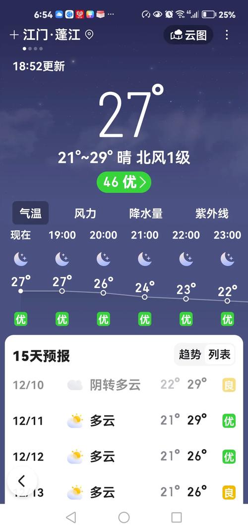 江门天气30天天气，广东省江门市天气预报30天？  第6张