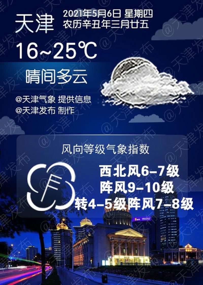 蓟县最新一周天气预，蓟县天气预报查询一周15天气预报？  第4张