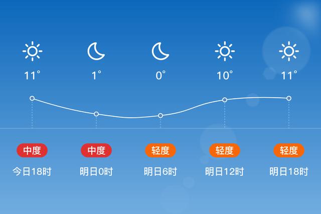 蓟县最新一周天气预，蓟县天气预报查询一周15天气预报？  第6张