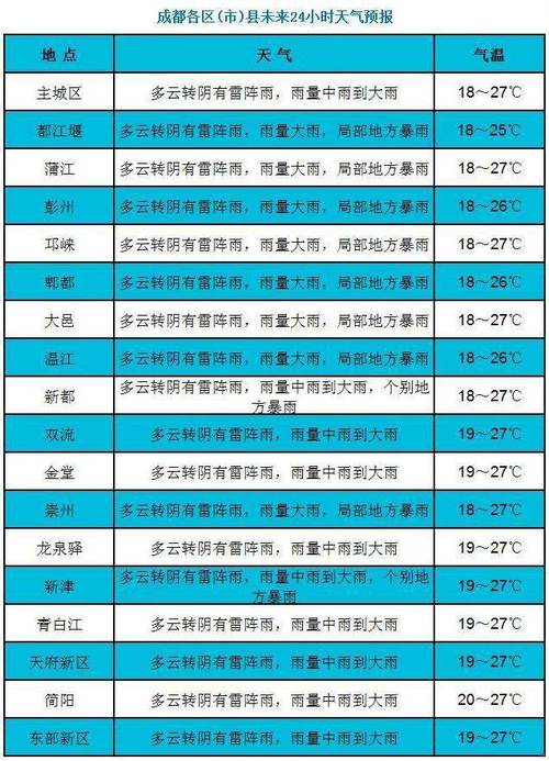 会理未来15天天气，会理天气预  第5张