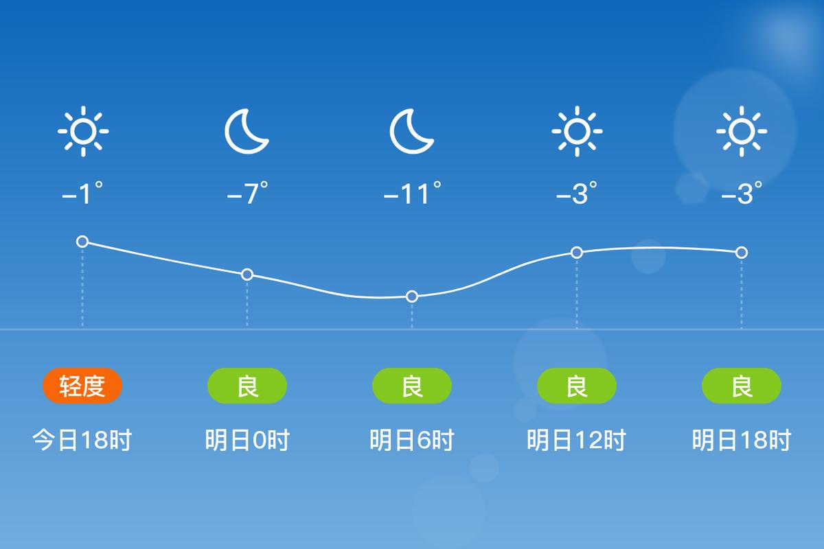 天气预报乐陵15天，乐陵天气预报一周天气？  第6张