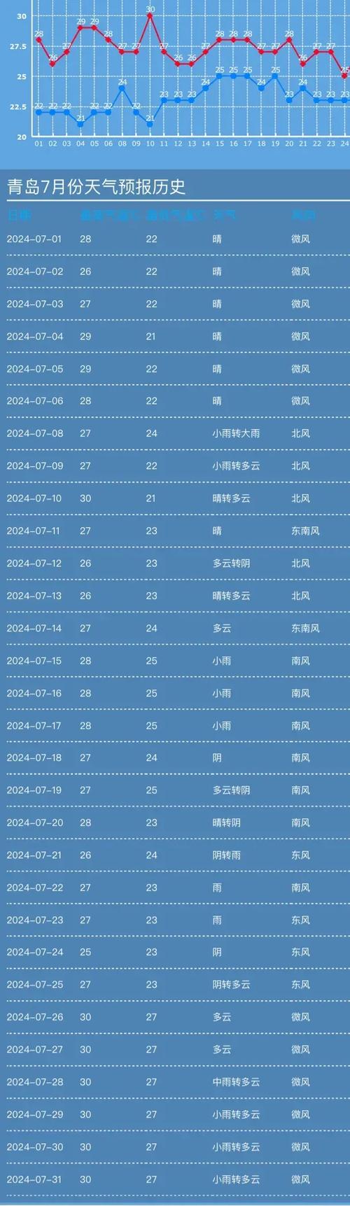 泊头市今天天气预报，泊头市今天天气预报查询  第6张