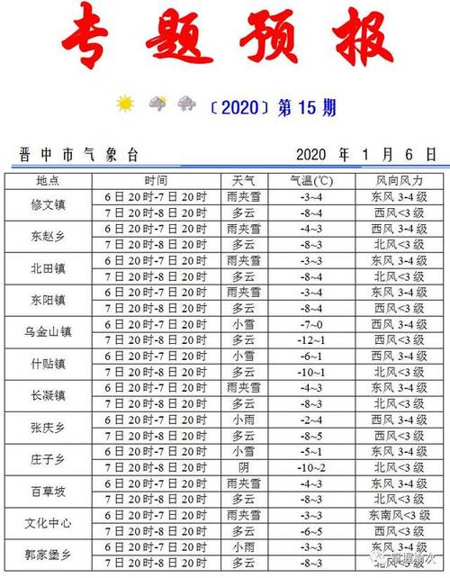 灵石天气预报一个月，灵石天气预报一个月40天  第5张