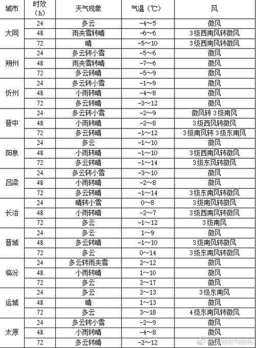 灵石天气预报一个月，灵石天气预报一个月40天  第6张