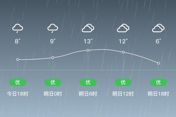 乐安天气预报15号？乐安天气预报十五天？  第2张
