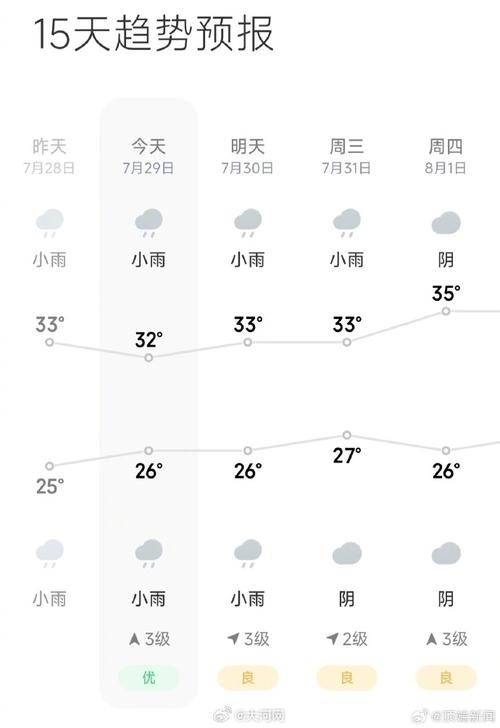 河南郑州天气气象图，河南郑州天气气象图实况？  第3张
