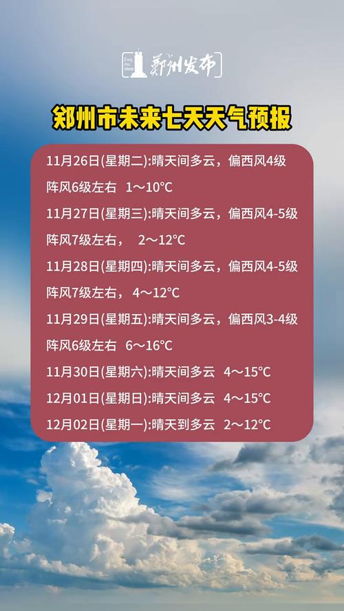 河南郑州天气气象图，河南郑州天气气象图实况？  第5张
