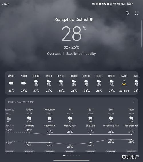 珠海天气查询一个月，珠海天气预报30天准确 一个月？  第5张