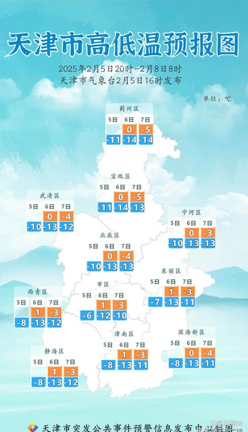 天津市今天天气预报，天津未来十天天气预报？  第2张