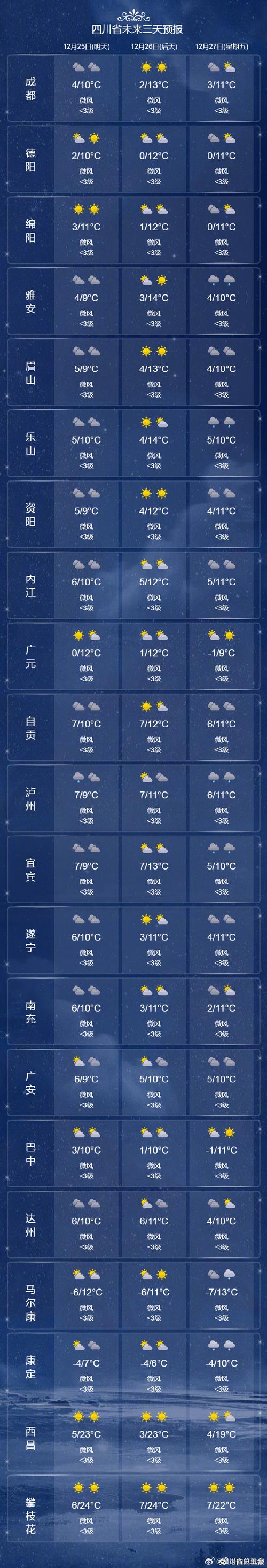 泸定海螺沟天气预报，泸定县海螺沟天气  第3张