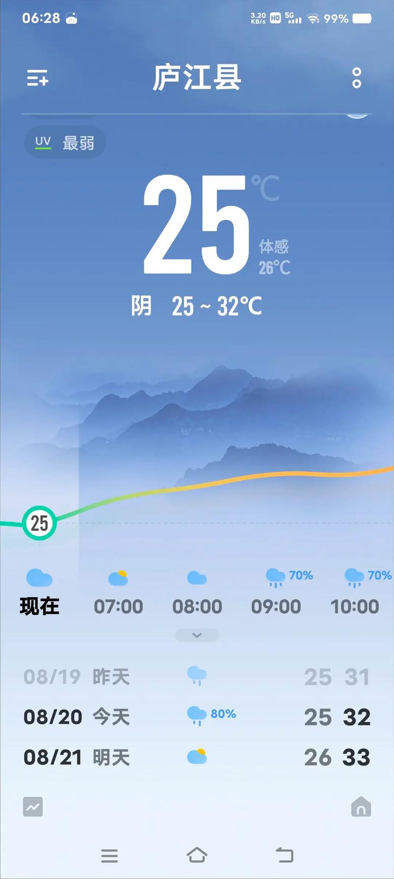 明天庐江县天气预报，庐江天气实时播报天气预报？  第1张