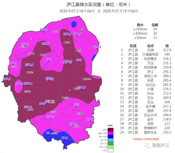 明天庐江县天气预报，庐江天气实时播报天气预报？  第2张