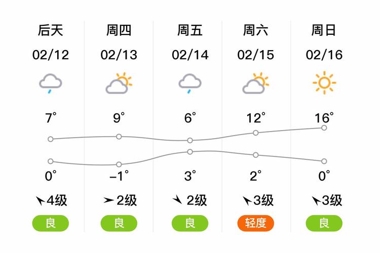 明天庐江县天气预报，庐江天气实时播报天气预报？  第4张