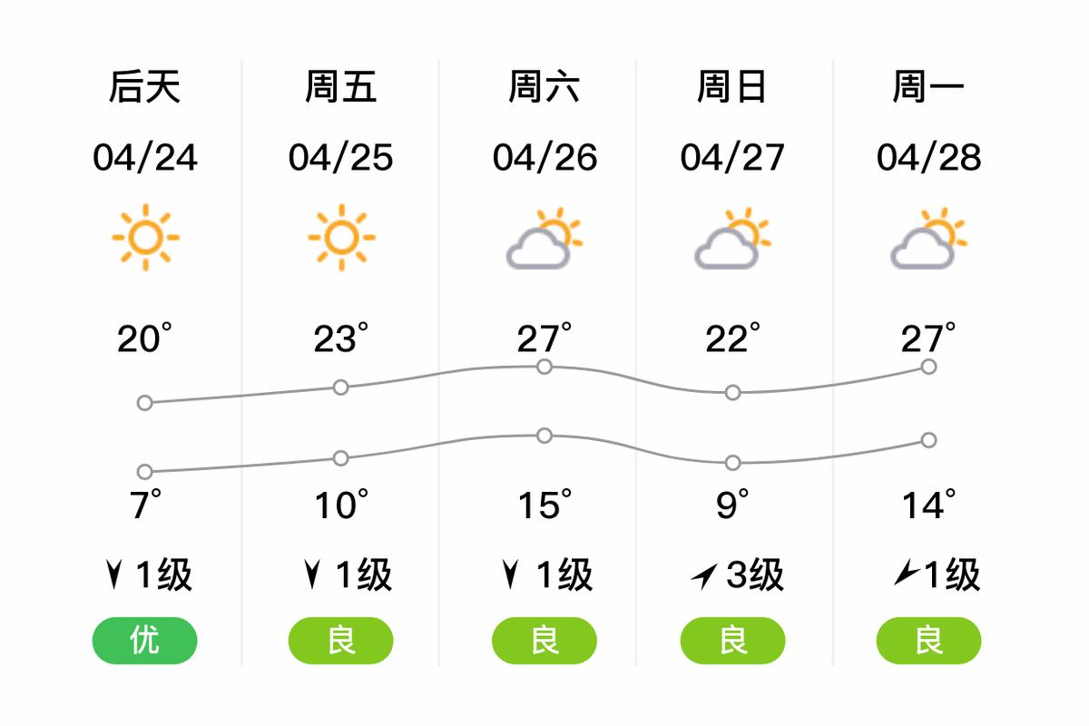 深州服务区天气预报？深州服务区天气预报今天？  第2张