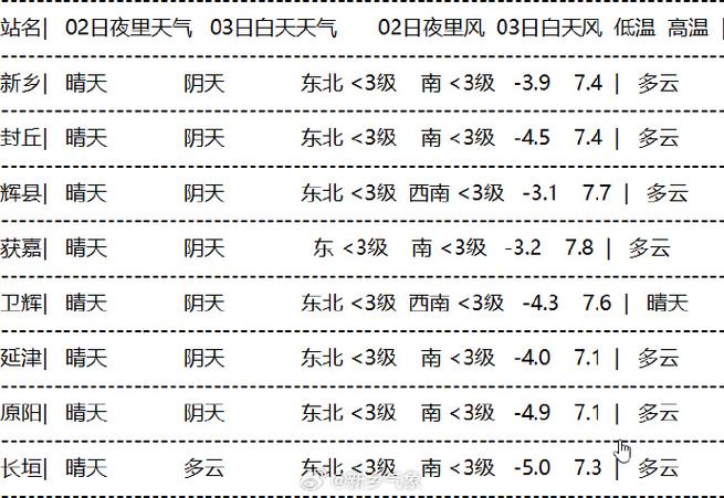 方正天气40天预报？方正天气预报7天？  第3张