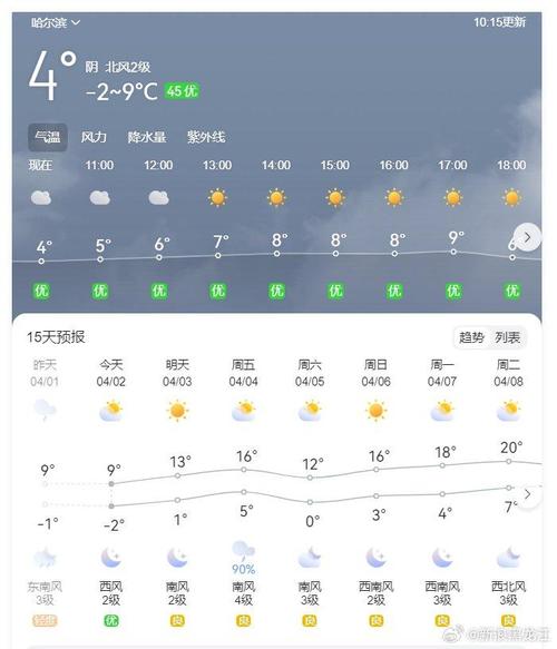 方正天气40天预报？方正天气预报7天？  第6张
