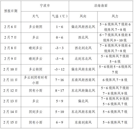 禹州天气15天查询，禹州市天气预告  第1张