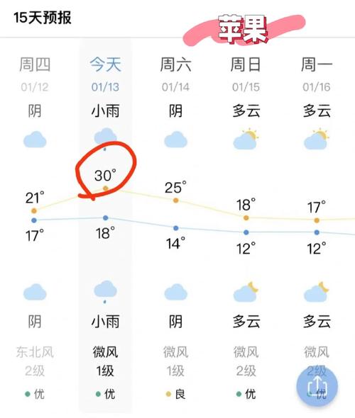 禹州天气15天查询，禹州市天气预告  第2张