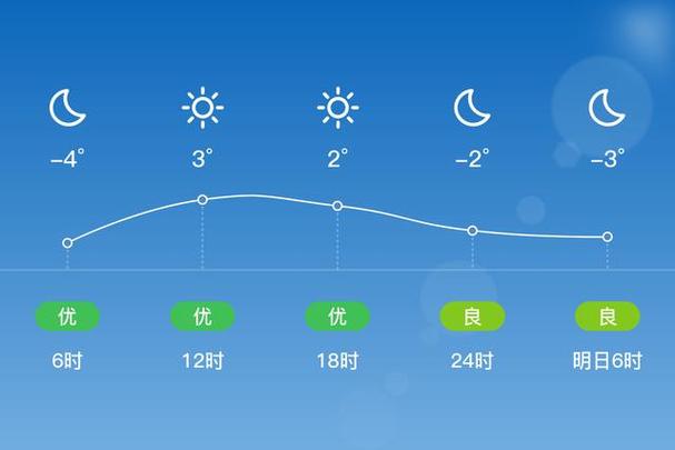 禹州天气15天查询，禹州市天气预告  第4张