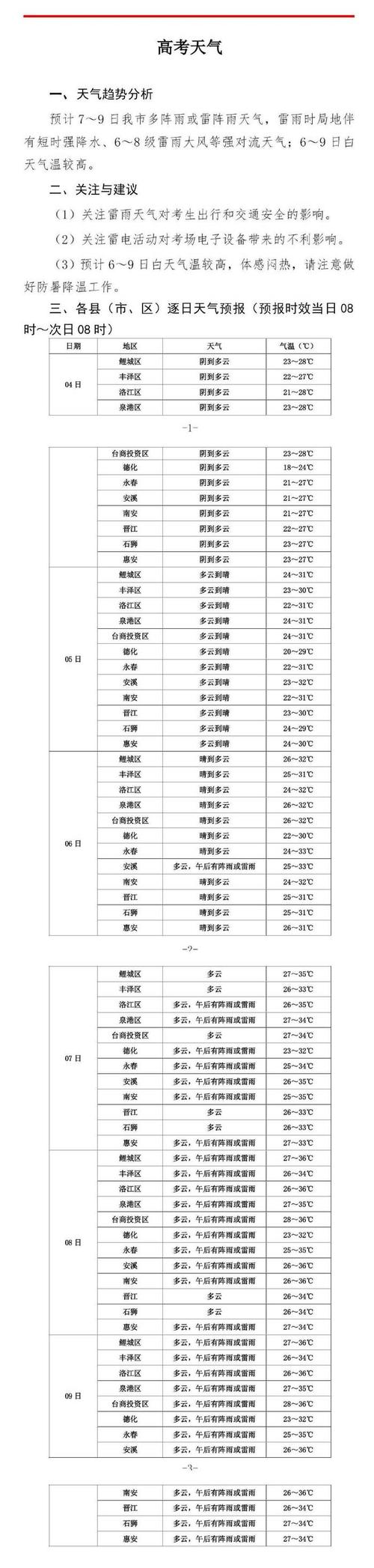 石狮90天天气预报，石狮90天天气预报查询  第2张
