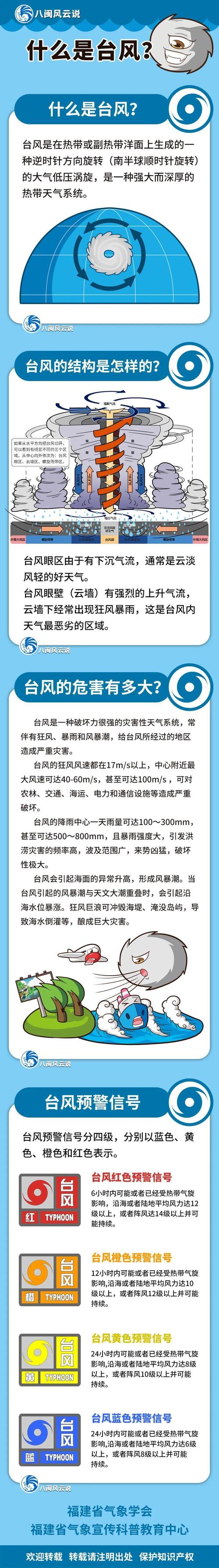石狮90天天气预报，石狮90天天气预报查询  第3张