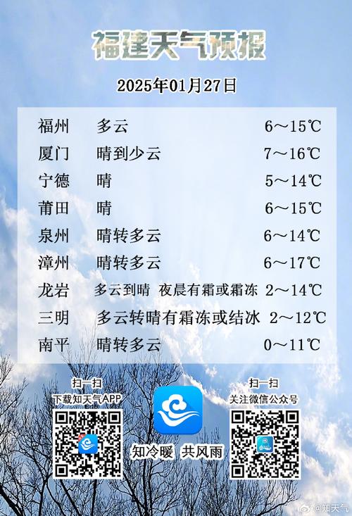 石狮90天天气预报，石狮90天天气预报查询  第5张