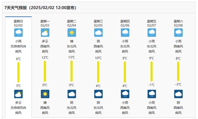 湖北黄石九月份天气？2021年9月黄石天气？  第5张