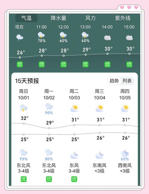 北海市银滩天气预报，北海市银滩天气预报15天  第3张