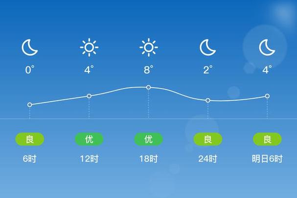 湖南桂阳天气一周前？湖南桂阳天气预报15天准确？  第1张