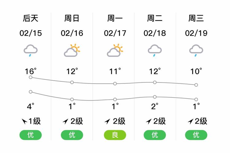湖南桂阳天气一周前？湖南桂阳天气预报15天准确？  第5张