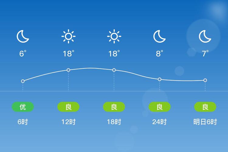 兴宁市天气一周预报？兴宁市天气一周预报15天？  第3张