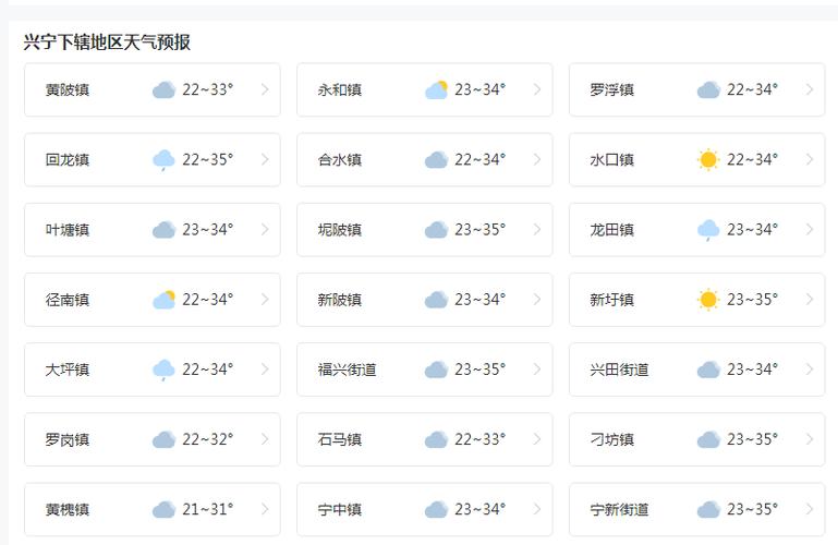 兴宁市天气一周预报？兴宁市天气一周预报15天？  第6张
