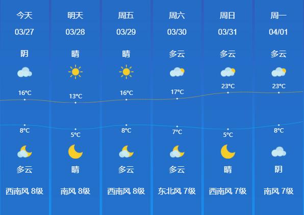 龙口市24小时天气？龙口市天气预报分时？  第1张
