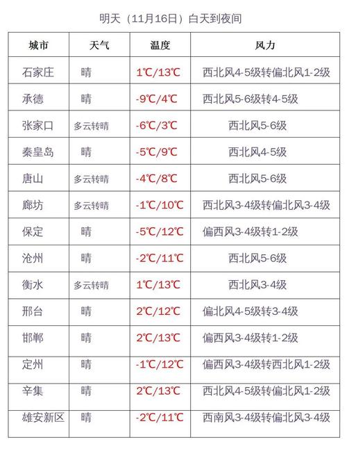 广平今天的天气情况？今日广平县气象台天气预报？  第2张