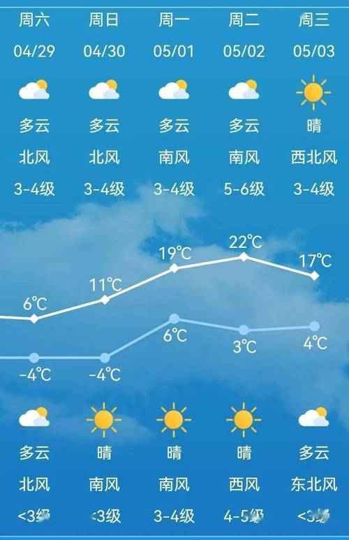 海拉尔天气预报记录，海拉尔天气预报15天查询系统  第2张