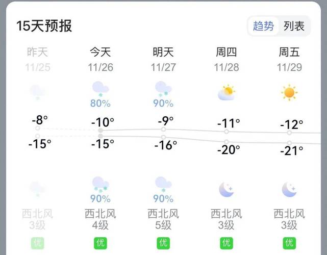海拉尔天气预报记录，海拉尔天气预报15天查询系统  第6张