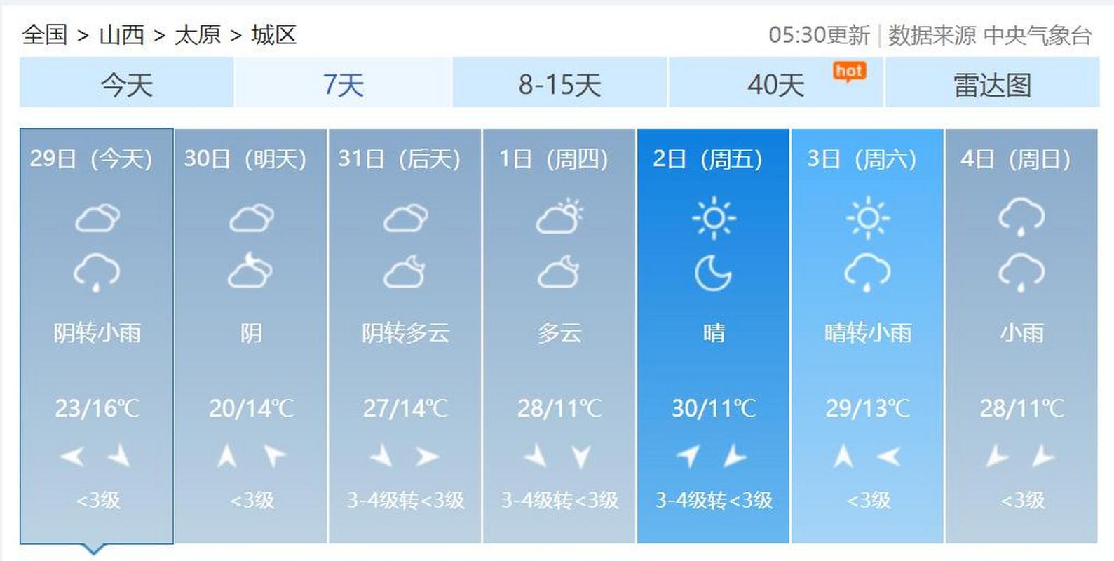 太原天气预报最新版，太原天气预报一周天气预报  第5张