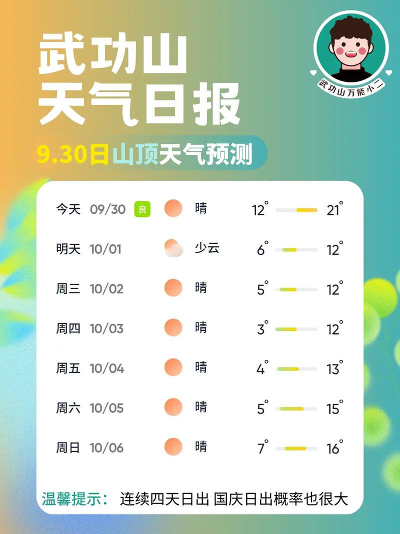 武功山天气预报三十，武功山天气查询15？  第1张