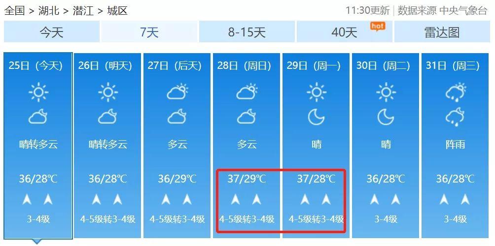 未来15天天气潜江，天气预报潜江30天2345米胖？  第3张