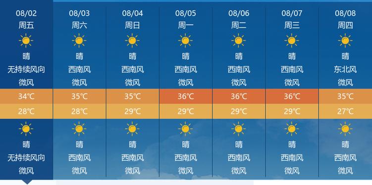 未来15天天气潜江，天气预报潜江30天2345米胖？  第5张