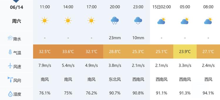 未来15天天气潜江，天气预报潜江30天2345米胖？  第6张