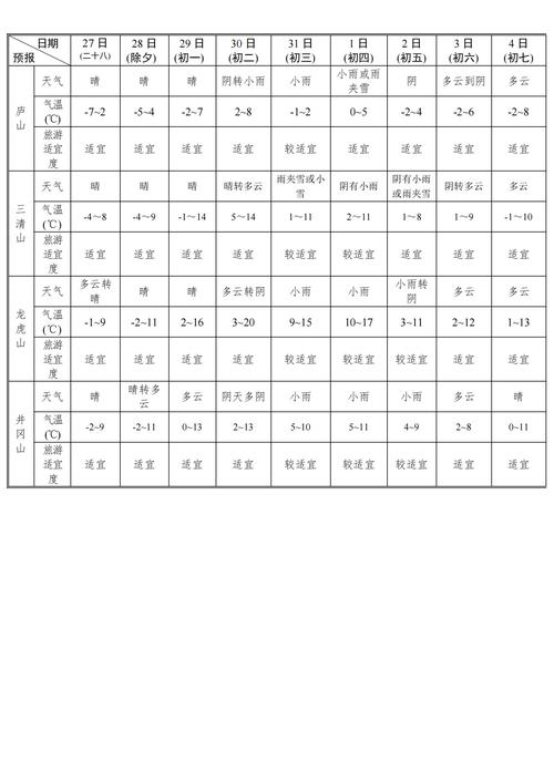 赣州电视台天气预报，赣州天气预天气预报？  第4张